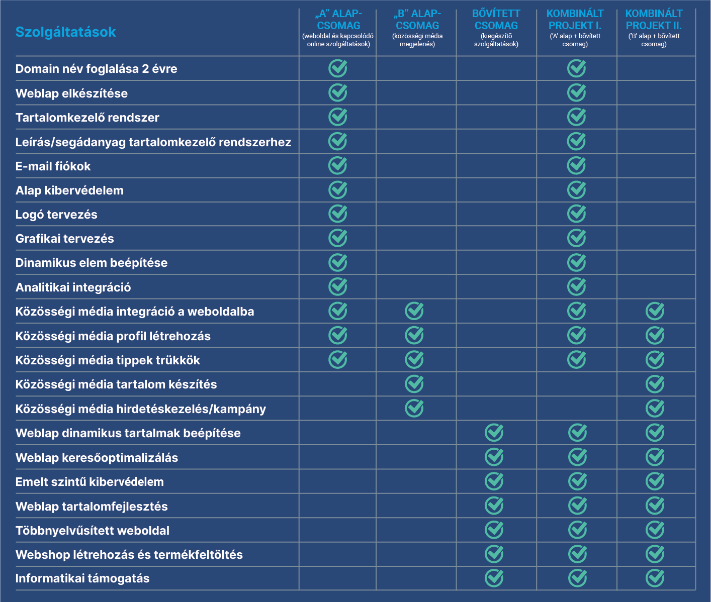 Minden vállalkozásnak legyen saját honlapja!